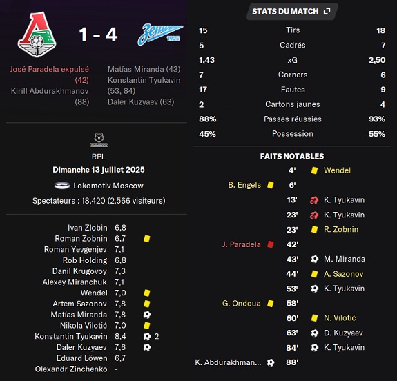 01.1 plr 01 loko zenit