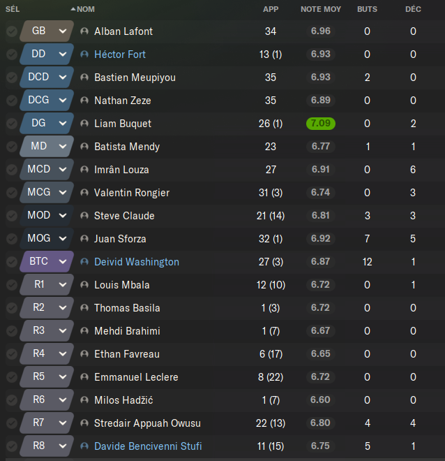 stats
