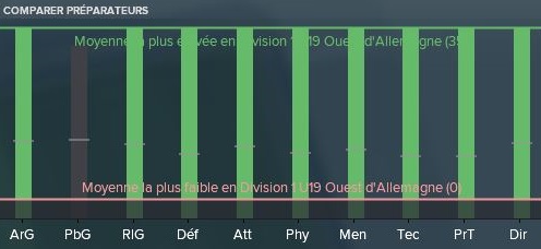 17-%20Comparatif%20pr%C3%A9parateurs%20U19