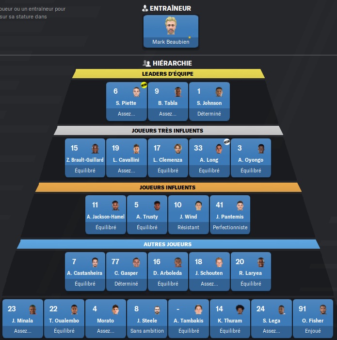 22.4 Montreal Impact_ Hiérarchie