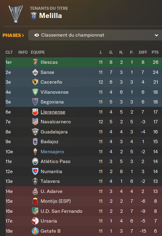 CLASSEMENT2