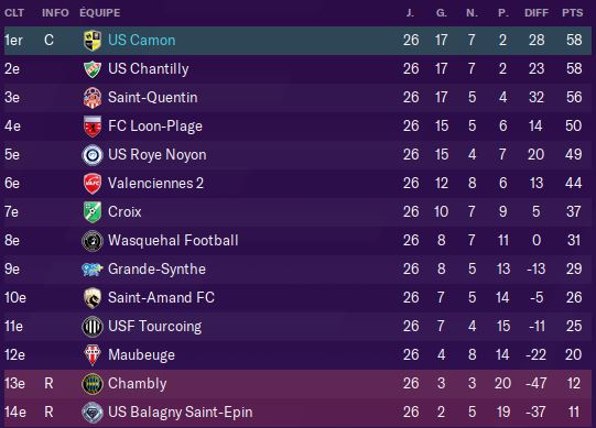 Classement