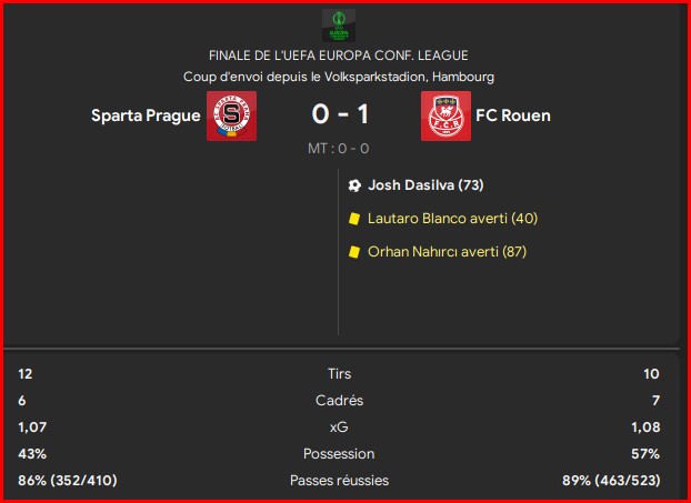 FC Rouen