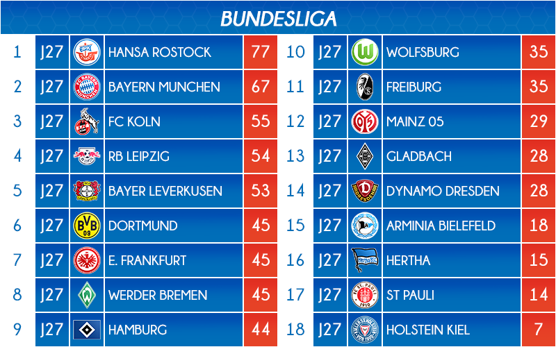 03_classement