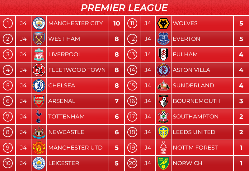 08_classement
