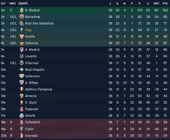 Football Manager 2023 03_10_2023 16_22_13
