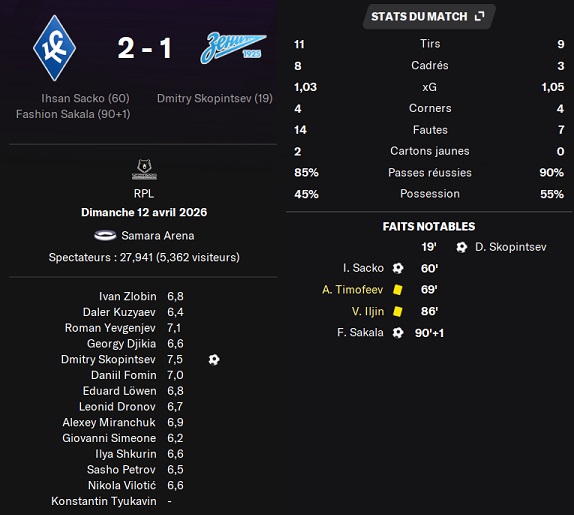 20.3 plr 23 ks zenit