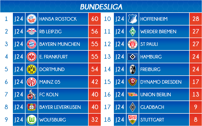 02_classement