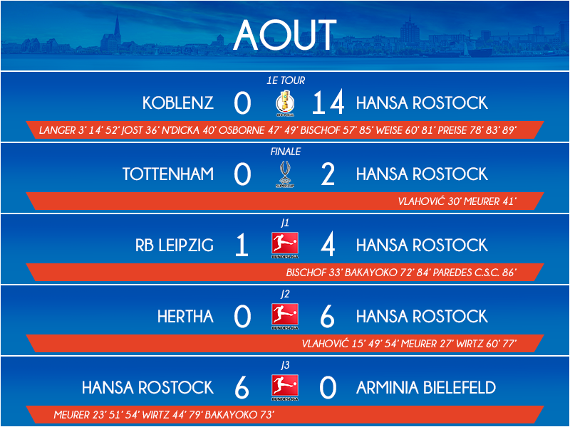 08_matchs