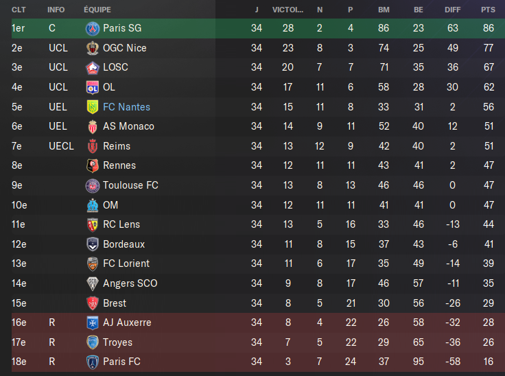 classement ligue 1