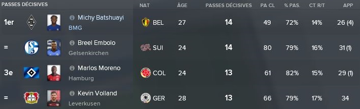 62-%20Classement%20passeurs%20Avr%20Mai%202021