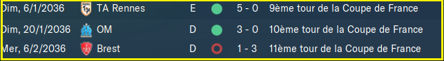 resultatl cdf