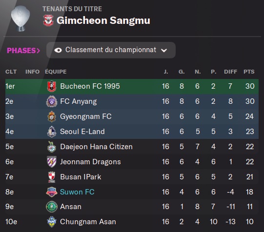 K League Challenge_ Profil