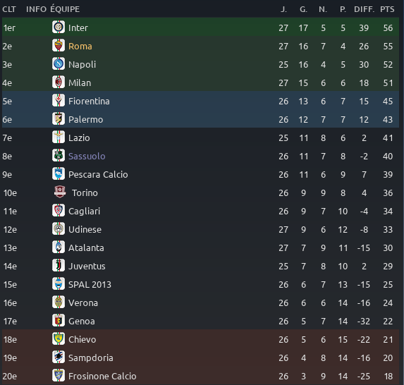 29-02 classement Serie A