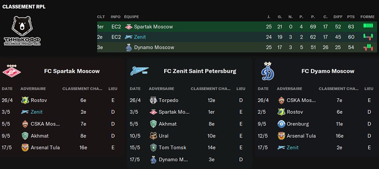 25.5 derniers matchs