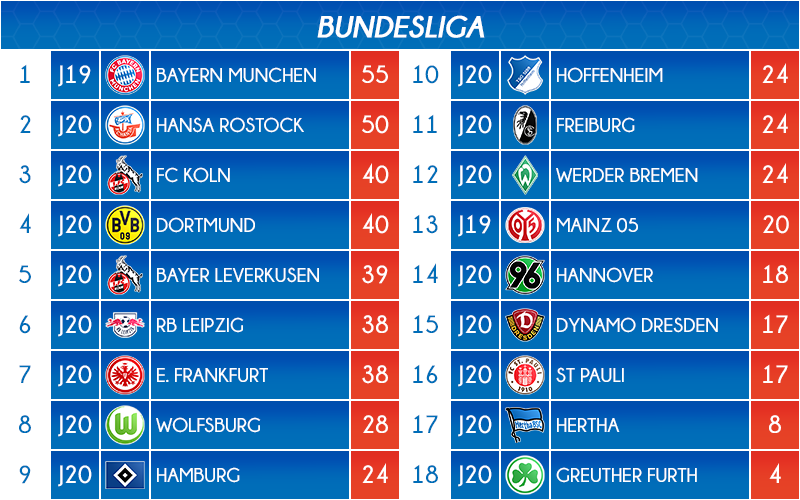 01_classement