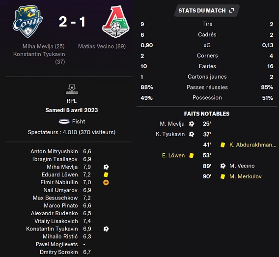 10.1 PLR 24 sochi loko