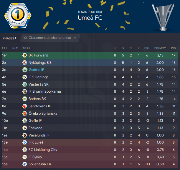 classement