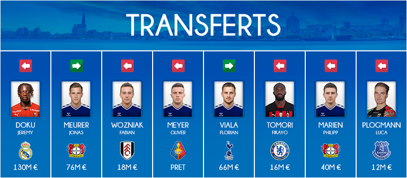 Ete_Transferts