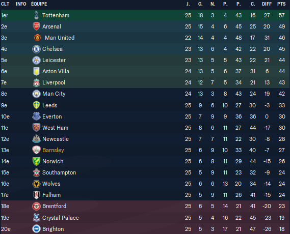 Football Manager 2023 05_01_2024 18_17_05