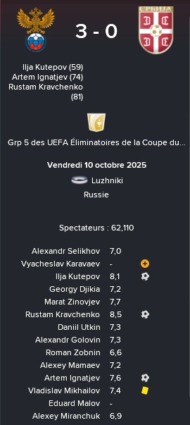 2%20qcm%2007%20russie%20serbie