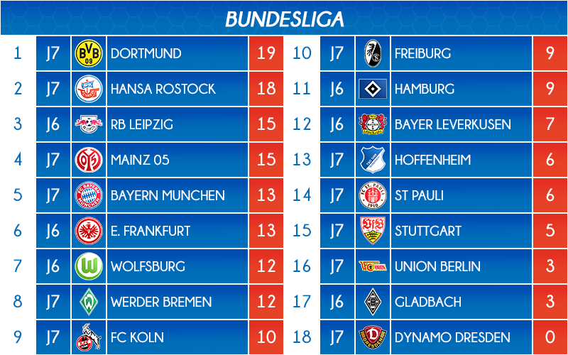 09_classement