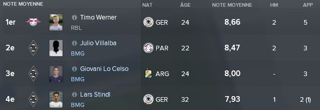 26-%20Classement%20Note%20Aout%20Septembre%202020