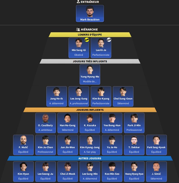 07.4 Suwon Samsung Bluewings FC_ Hiérarchie