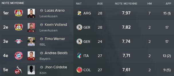 39-%20Classement%20Note%20D%C3%A9cembre%202020