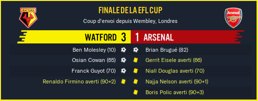 Watford - Arsenal_ Résumé