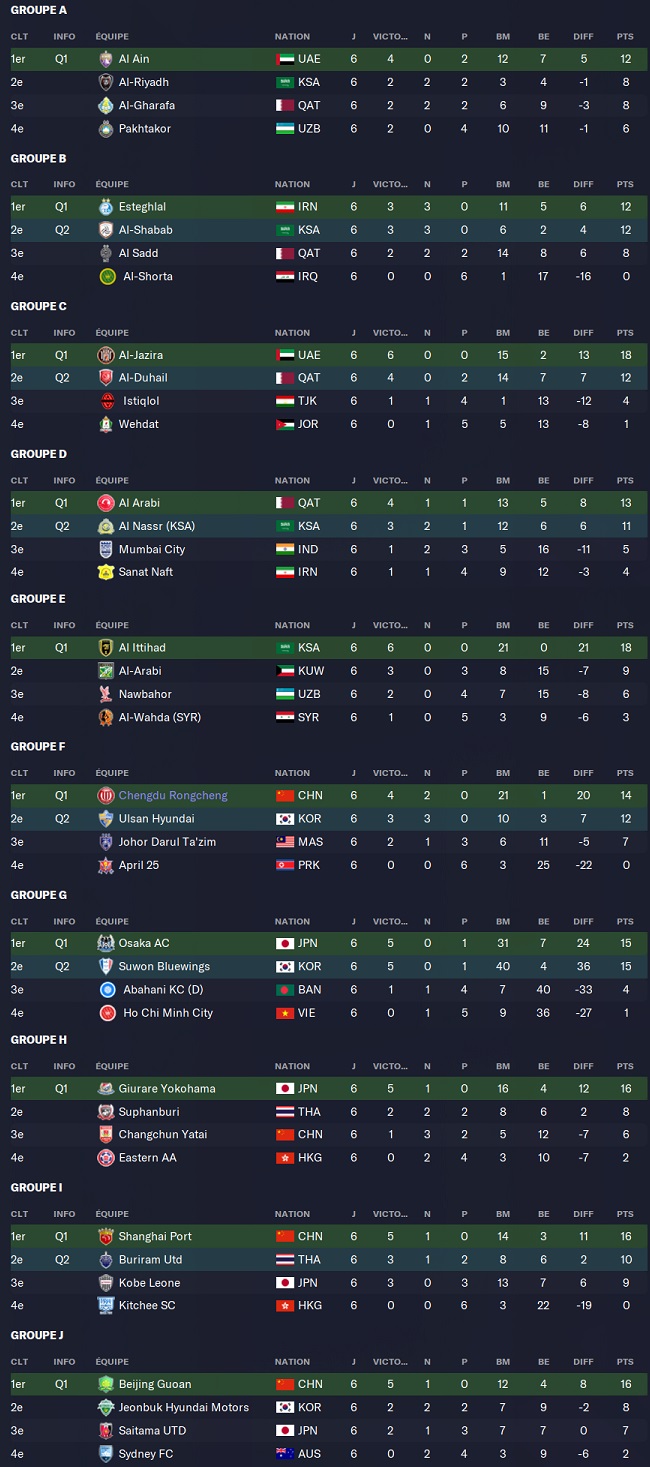 20.3 Ligue des Champions d'Asie_ Phases