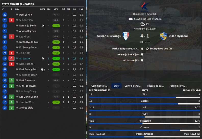 04.1 K14 Suwon Bluewings - Ulsan Hyundai_ Résumé