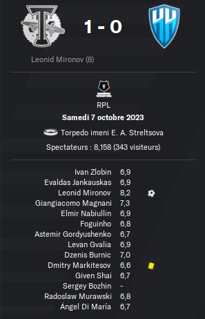 28.1 rpl 13 torpedo novgorod