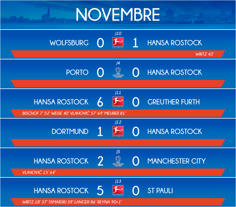 11_matchs