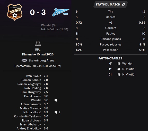 08.2 PLR 28 ural zenit