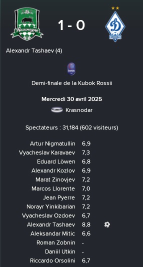 2%20krd%20krasno%20dynamo