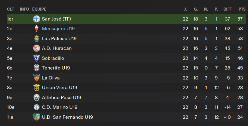 classement u19