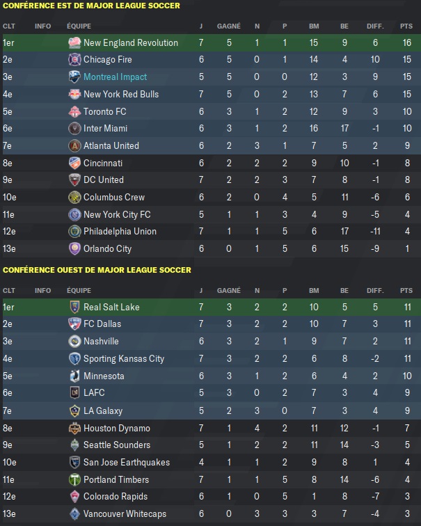 19.2 Major League Soccer_ Phases