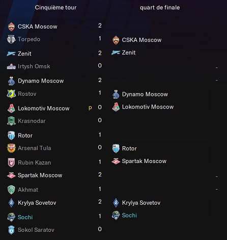 09.4 Betcity Kubok Rossii_ Phases