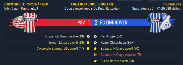 PSV - FC Eindhoven_ Résumé