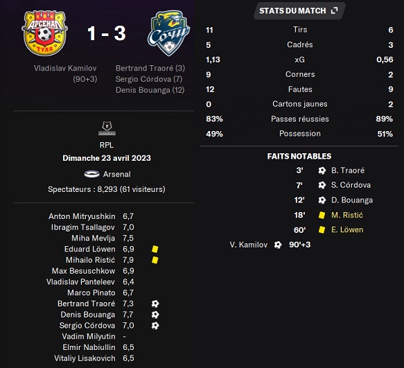 15.1 plr 27 atula sochi