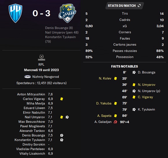 14.1 plr 26 nino sochi