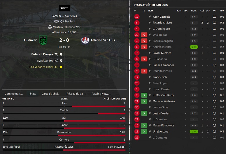 14.1 Austin FC - Atlético San Luis_ Résumé