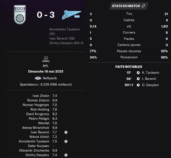 20.1 plr 30 ufa zenit