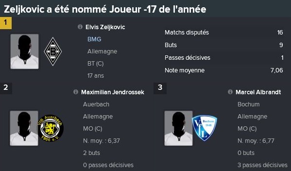 72-%20joueur%20moins%2017%20de%20l'ann%C3%A9e