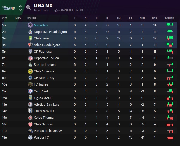 08.3 Liga MX_ Phases