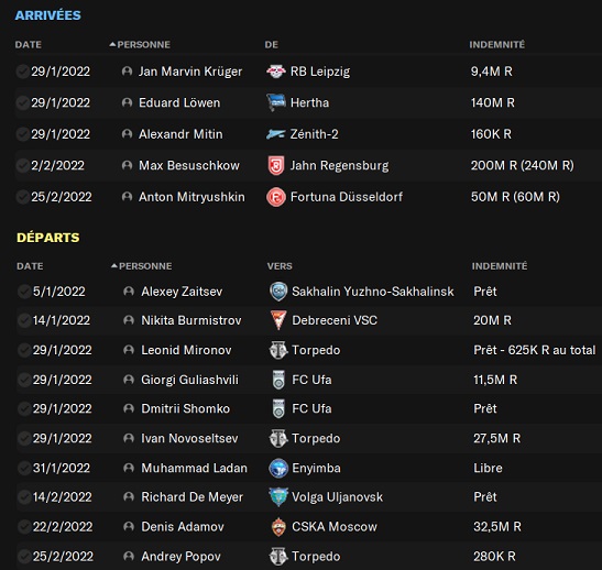 12.2 FC Sochi_ Historique des transferts-2