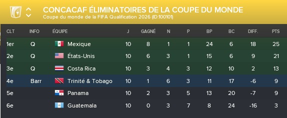 7%20CONCACAF%20%C3%89liminatoires%20de%20la%20Coupe%20du%20Monde_%20Vue%20d'ensemble%20Phases