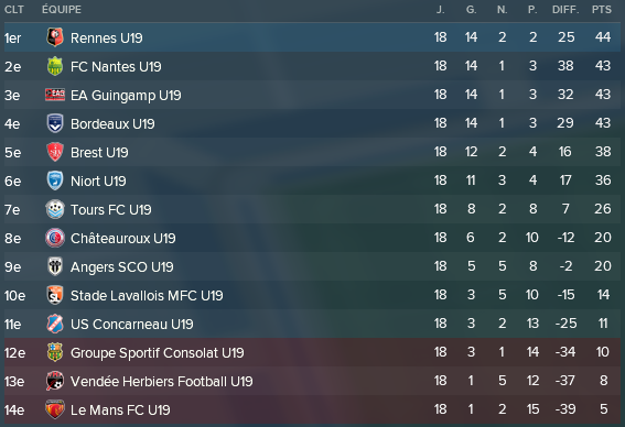 class u19