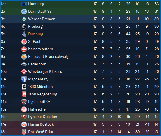 2. Bundesliga_ Profil